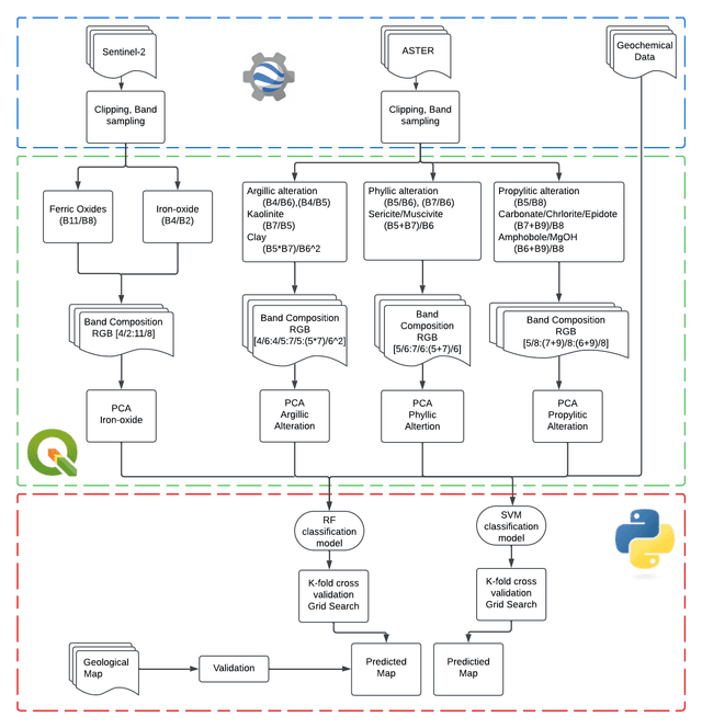 Multispectral Image Analysis of ASTER and Sentinel-2 Satellite Data for Mineral Exploration Using Machine Learning Algorithms (Thesis)